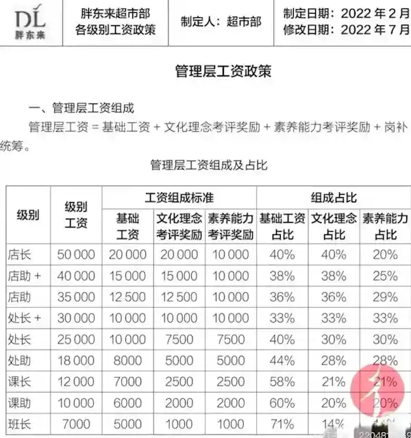 河南省民营企业协会力挺：胖东来保洁工资破7千，引发关注
