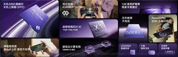全新OPPO Reno13系列登场！AI高清实况照片引领新玩法