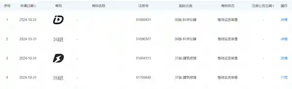 比亚迪申请商标超充引发行业关注