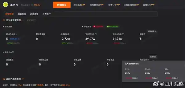 网红月入过万，硕士月薪还不及其一广告收入？舌尖饕餮引争议，舆论哗然