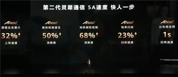 华为Mate 70系列：再次引领智能手机新风向