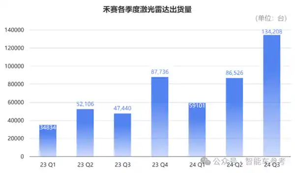 「激光雷达两极化：国产企业快速崛起，西方列强面临生死挑战」