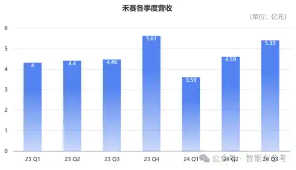 「激光雷达两极化：国产企业快速崛起，西方列强面临生死挑战」
