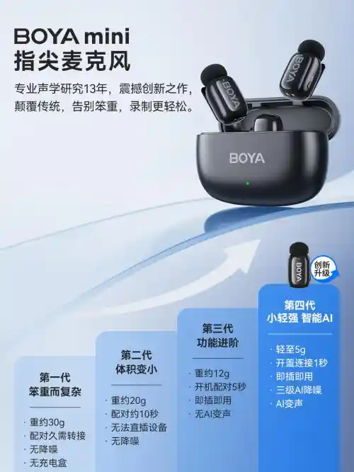 迷你麦克风市场潜力巨大！未来三年复合增长率超30%