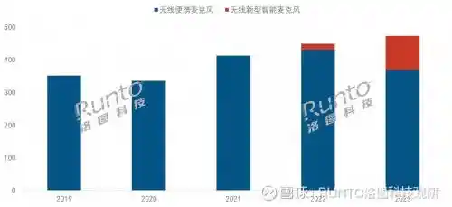 迷你麦克风市场潜力巨大！未来三年复合增长率超30%