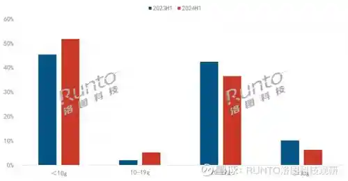 迷你麦克风市场潜力巨大！未来三年复合增长率超30%