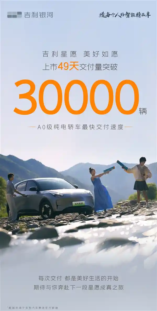 吉利星愿交付速度惊人，短短49天销量突破3万，竞争对手比亚迪海豚难以匹敌