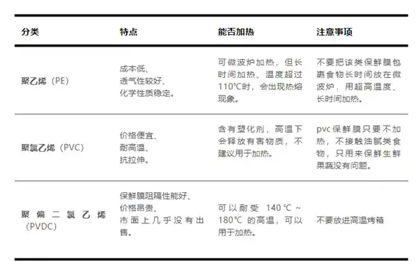 科技创新！一次性浴帽变身菜膜，鲜活更久鲜美！