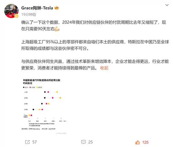 特斯拉缩短供应链付款周期，共生共赢引领未来