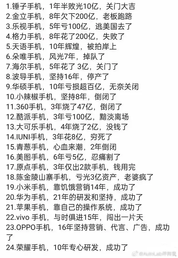 手机产业浮沉：24家厂商中只有6家生存，谁将笑到最后？