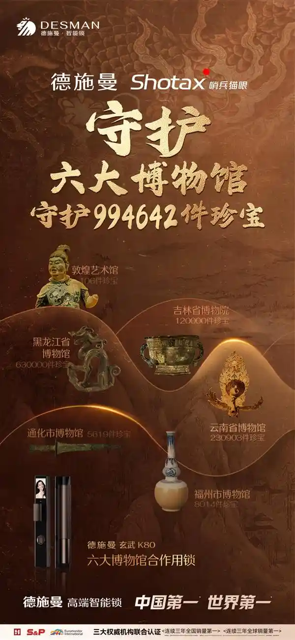 德施曼首创猫眼技术！六大博物馆珍宝受保护，994642件文物迎来新时代
