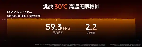 iQOO Neo10 Pro震撼登场！天玑9400强劲性能，3199元起售