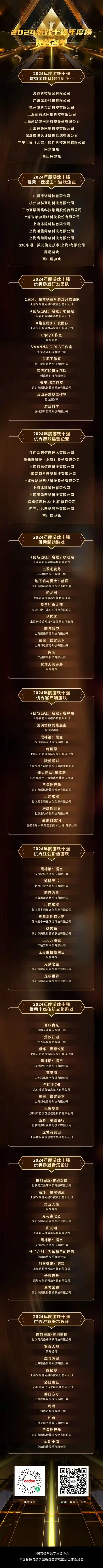 《黑神话：悟空》霸榜连续7次！2024游戏十强年度榜再现神级表现