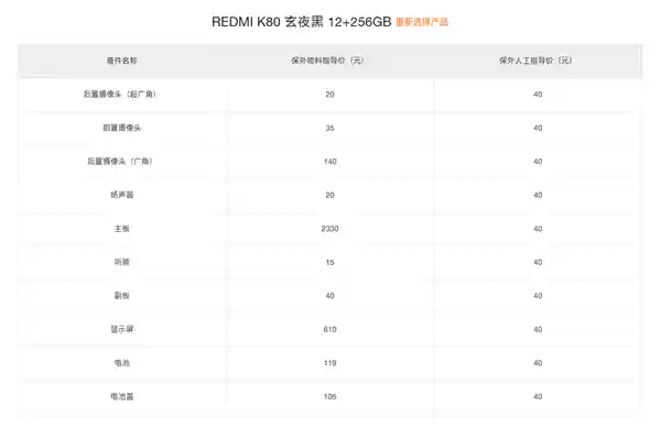 红米K80备件价格曝光：2K屏幕、电池惊喜售价揭晓