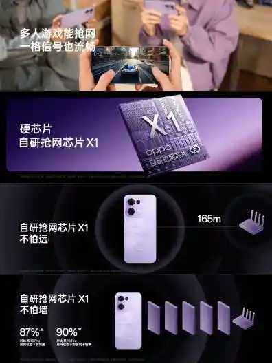OPPO Reno13系列震撼登场！超美小直屏+领先AI技术，2699元起火爆开售！