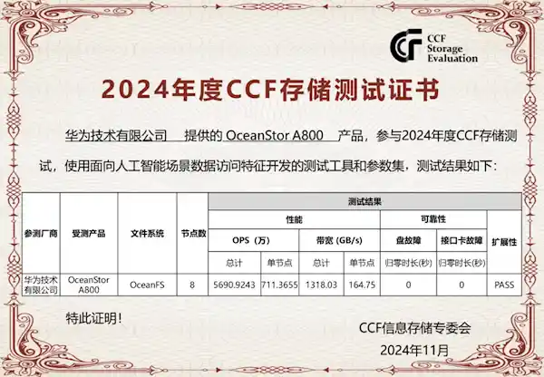 华为AI存储惊艳亮相！速度碾压友商22倍，荣登中国最权威测试榜首