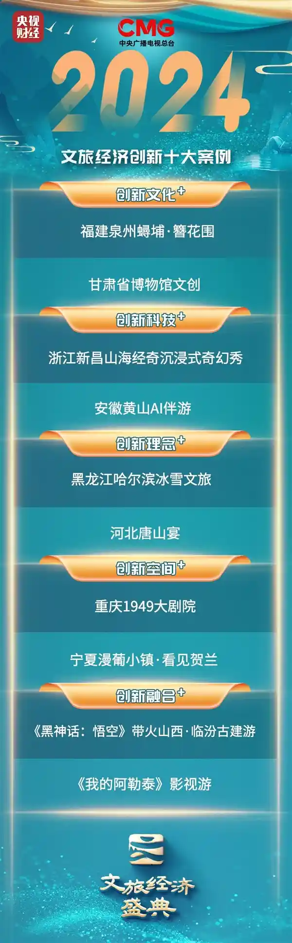 支付宝AI文旅智能体荣获2024十大文旅经济创新案例