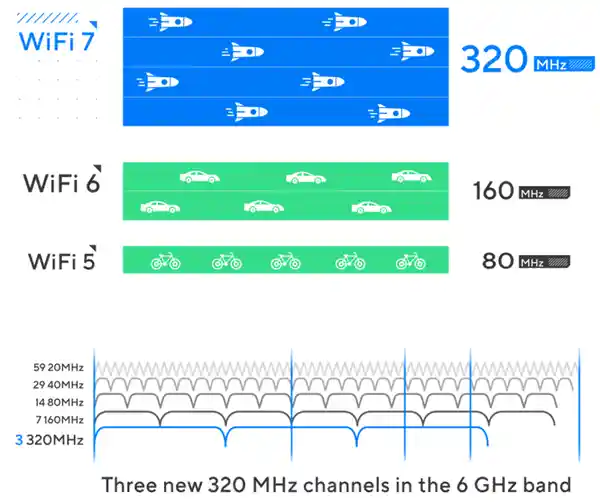 Wi-Fi 8即将登场！Wi-Fi 7仍有翻盘机会吗？