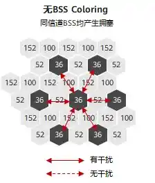 Wi-Fi 8即将登场！Wi-Fi 7仍有翻盘机会吗？