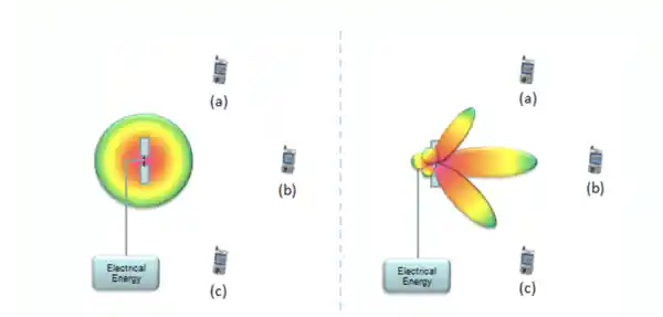 Wi-Fi 8即将登场！Wi-Fi 7仍有翻盘机会吗？