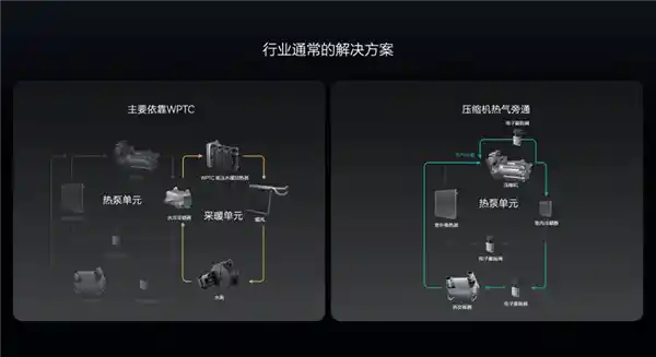 首款电动车过冬新招：理想汽车三板斧助力挑战极寒