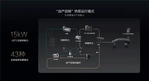 首款电动车过冬新招：理想汽车三板斧助力挑战极寒