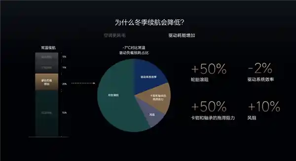 首款电动车过冬新招：理想汽车三板斧助力挑战极寒