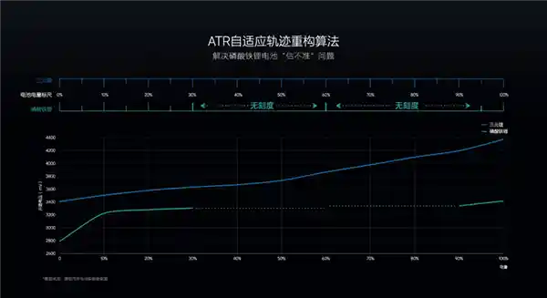 首款电动车过冬新招：理想汽车三板斧助力挑战极寒