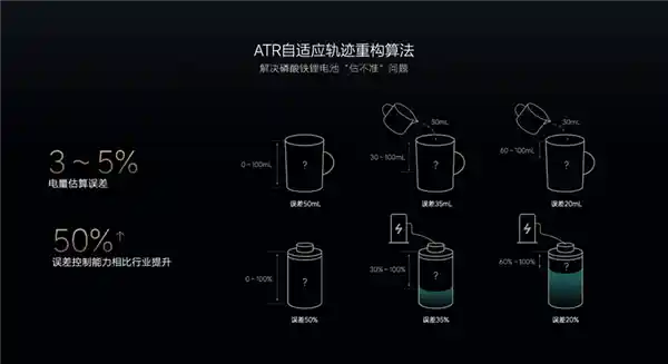 首款电动车过冬新招：理想汽车三板斧助力挑战极寒