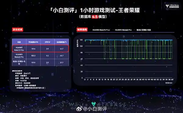华为麒麟9020与骁龙8至尊游戏性能大PK！哪款更胜一筹？实测揭晓惊人结果！