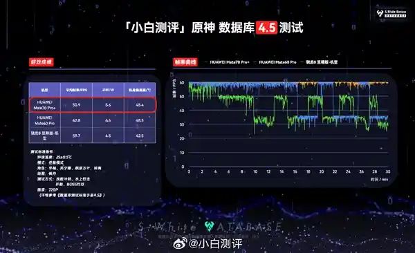 华为麒麟9020与骁龙8至尊游戏性能大PK！哪款更胜一筹？实测揭晓惊人结果！
