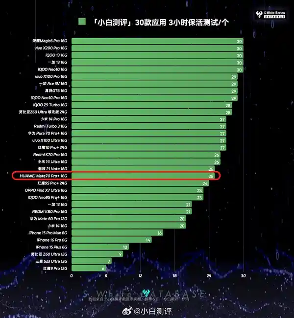 华为麒麟9020与骁龙8至尊游戏性能大PK！哪款更胜一筹？实测揭晓惊人结果！