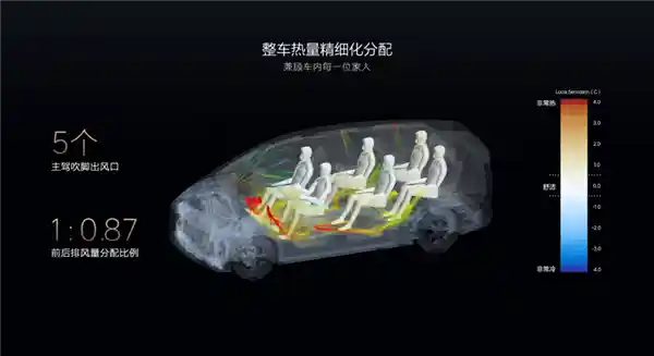 理想汽车电动车冬季备战，揭秘三大利器