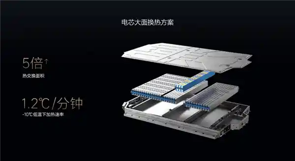 理想汽车电动车冬季备战，揭秘三大利器
