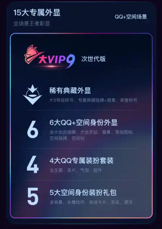 腾讯QQ大会员9强势来袭！最高1188元永久激活，享受8倍加速特权