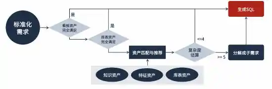 腾讯游戏数据团队推出全新智能数据助手Deltaverse UData，引领数据分析新风潮