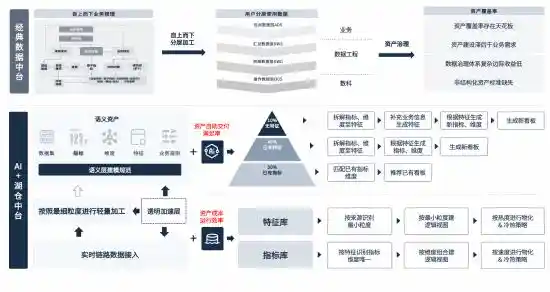 腾讯游戏数据团队推出全新智能数据助手Deltaverse UData，引领数据分析新风潮