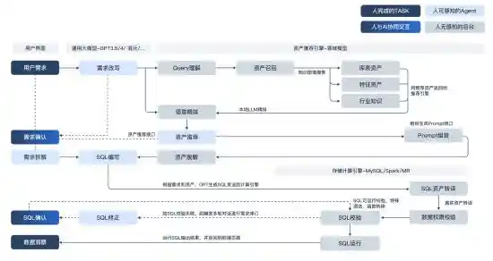 腾讯游戏数据团队推出全新智能数据助手Deltaverse UData，引领数据分析新风潮