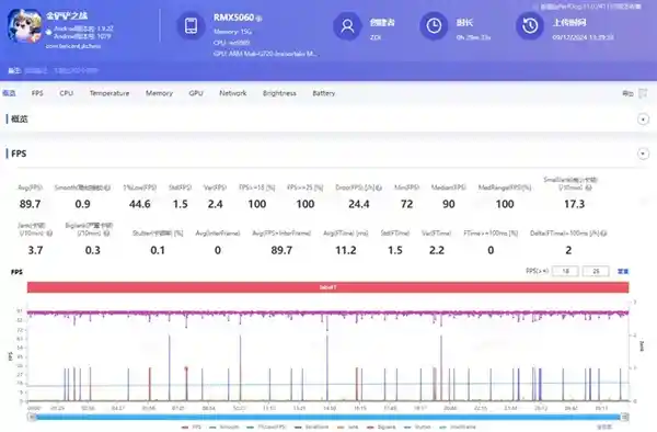 真我Neo7震撼登场：性价比之王再度问世 绝对称震撼！