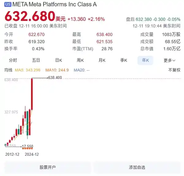 全球社交媒体巨头Meta集团遭遇大规模故障！Facebook、Instagram等多款应用瞬间瘫痪