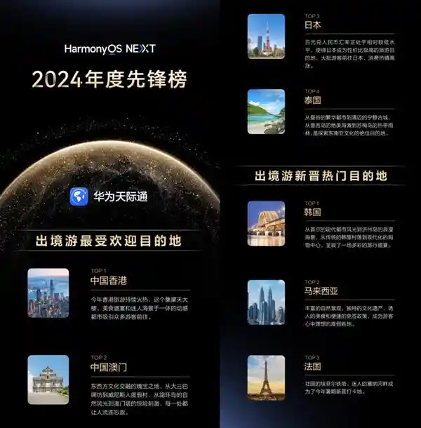 2024年度原生鸿蒙先锋榜揭晓：热门游戏与潮流应用齐聚一堂