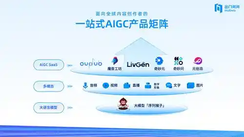 探秘「序列猴子」语音大模型：开启人工智能新时代