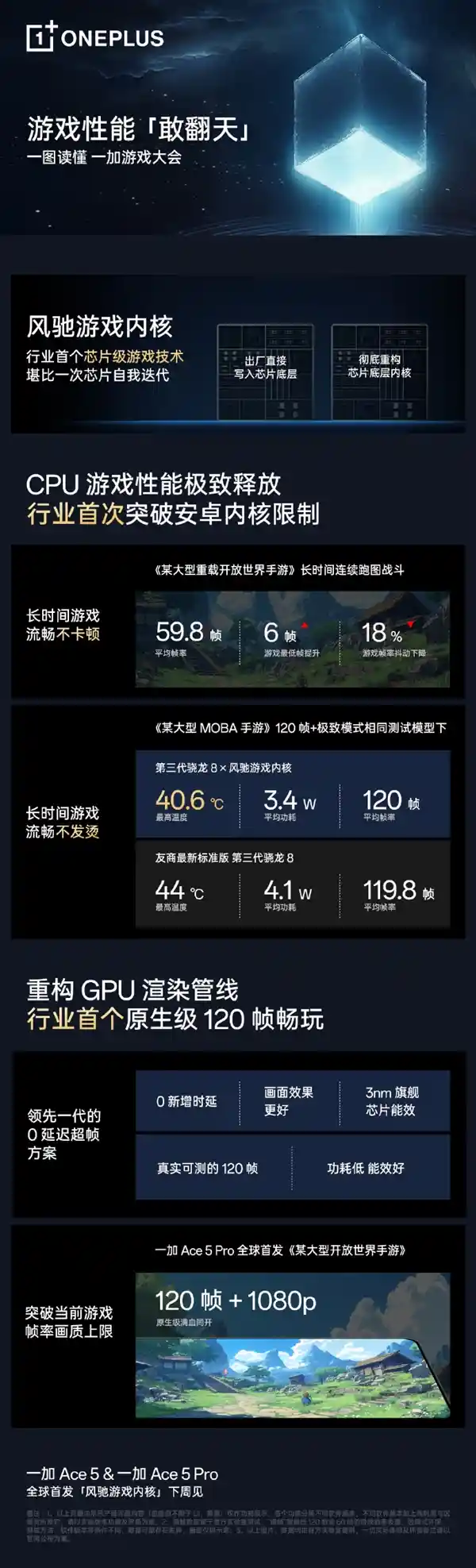 一加全球首发：突破游戏界限！揭秘风驰游戏内核，引领芯片级游戏技术革新