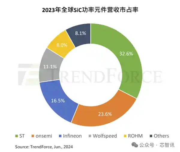半导体巨头纷纷转向中国：背后的原因是什么？