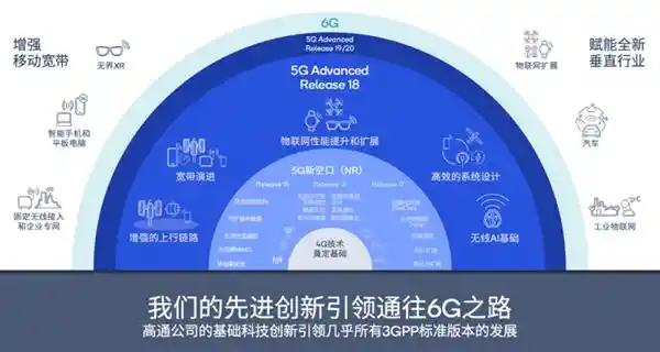 5G新时代：高通与合作伙伴共谋创新前行