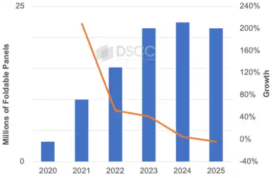 2026：折叠屏手机元年，iPhone折叠机悄然登场!