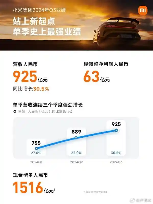 小米造车砸下1500亿现金，卢伟冰强调现金流至关重要