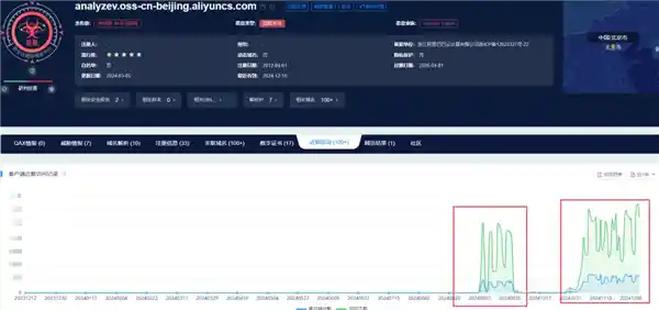 CSDN遭遇挂马攻击！CDN成黑客利器，网络安全岌岌可危