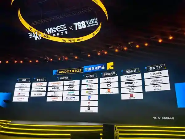 2024年最炙手可热的App计划揭晓，引爆新一轮关注