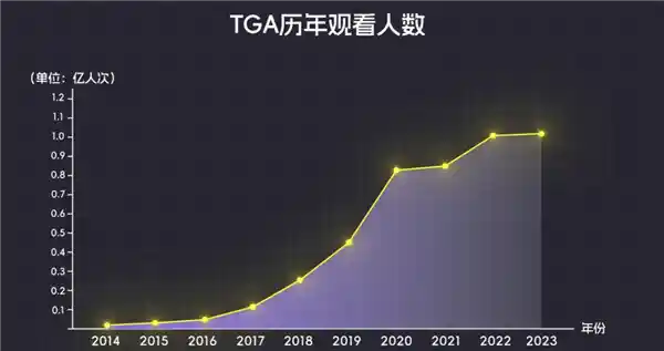 黑神话获奖梦碎！小机器人成为年度游戏大赢家